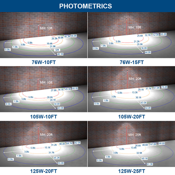 Konlite KWPT LED Wall Pack Light Photometrics