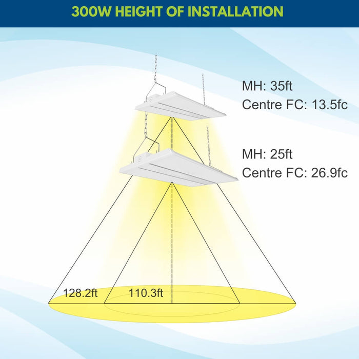 Linear Highbay installation height